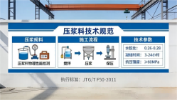 修水本地工厂讲解：说一遍公路压浆料和铁路压浆料的区别